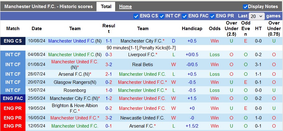 Nhận định, soi kèo MU vs Fulham, 2h00 ngày 17/8: Khởi đầu nhọc nhằn - Ảnh 1