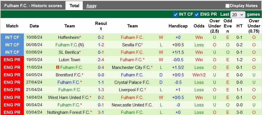 Nhận định, soi kèo MU vs Fulham, 2h00 ngày 17/8: Khởi đầu nhọc nhằn - Ảnh 2