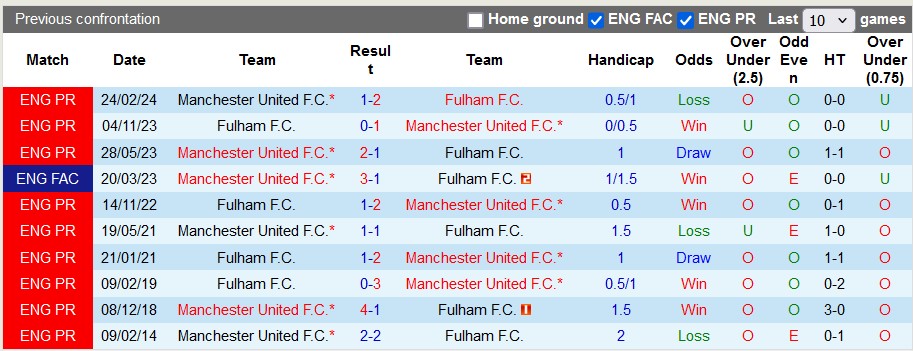 Nhận định, soi kèo MU vs Fulham, 2h00 ngày 17/8: Khởi đầu nhọc nhằn - Ảnh 3