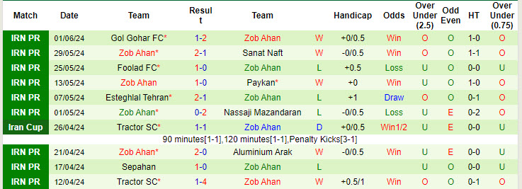 Nhận định, soi kèo Persepolis FC vs Zob Ahan, 22h59 ngày 15/8: Đẳng cấp lên tiếng - Ảnh 3