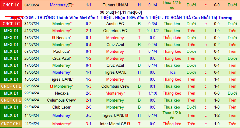 Nhận định, soi kèo Puebla vs Monterrey, 08h00 ngày 17/8: Lại cầm chân nhau? - Ảnh 3