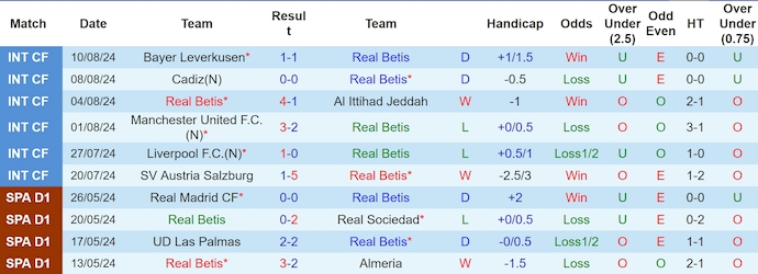 Nhận định, soi kèo Real Betis vs Girona FC, 2h30 ngày 16/8: Thời thế thay đổi - Ảnh 1