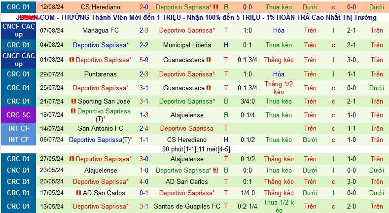 Nhận định, soi kèo Santa Ana vs Deportivo Saprissa, 09h00 ngày 17/8: Bắt nạt tân binh - Ảnh 2