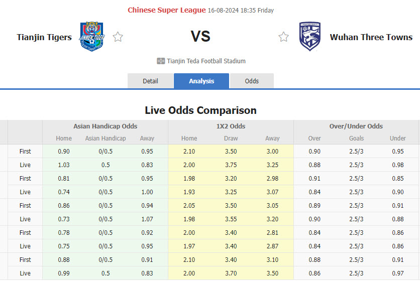 Nhận định, soi kèo Tianjin Jinmen Tiger vs Wuhan Three Towns, 18h35 ngày 16/8: Bỏ xa đối thủ - Ảnh 1