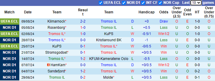 Nhận định, soi kèo Tromso vs Kilmarnock, 0h00 ngày 16/8: - Ảnh 1