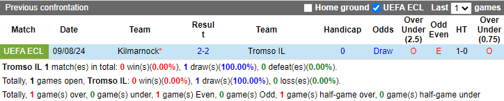 Nhận định, soi kèo Tromso vs Kilmarnock, 0h00 ngày 16/8: - Ảnh 3