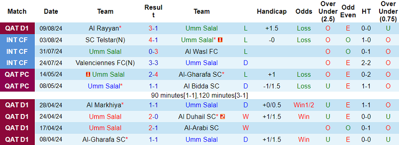 Nhận định, soi kèo Umm Salal vs Al Shamal, 22h30 ngày 16/8: Cửa trên ‘tạch’ - Ảnh 1