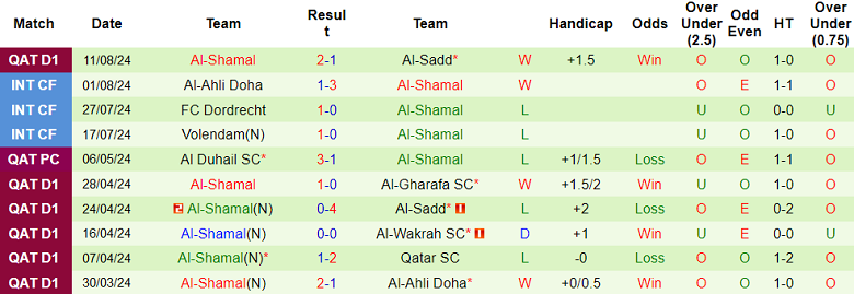 Nhận định, soi kèo Umm Salal vs Al Shamal, 22h30 ngày 16/8: Cửa trên ‘tạch’ - Ảnh 2