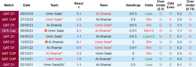 Nhận định, soi kèo Umm Salal vs Al Shamal, 22h30 ngày 16/8: Cửa trên ‘tạch’ - Ảnh 3