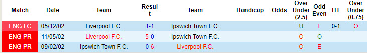 Chuyên gia Tony Ansell dự đoán Ipswich Town vs Liverpool, 18h30 ngày 17/8 - Ảnh 3