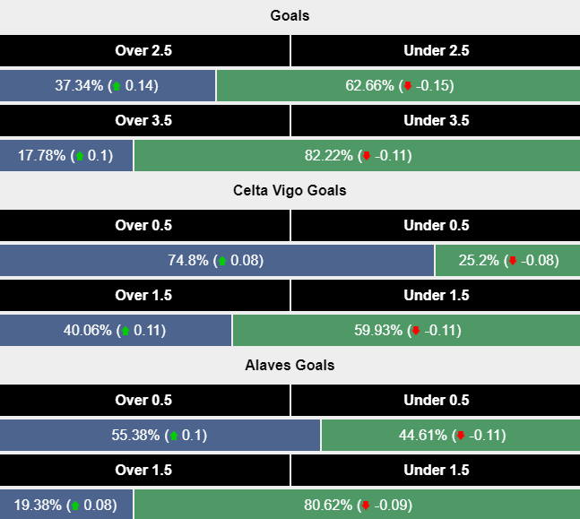 Máy tính dự đoán Celta Vigo vs Deportivo Alaves, 0h00 ngày 17/8 - Ảnh 2