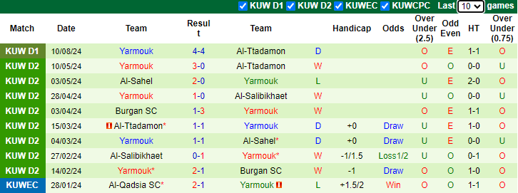 Nhận định, soi kèo Al-Qadsia vs Yarmouk, 23h00 ngày 16/8: Tân binh tự tin - Ảnh 2