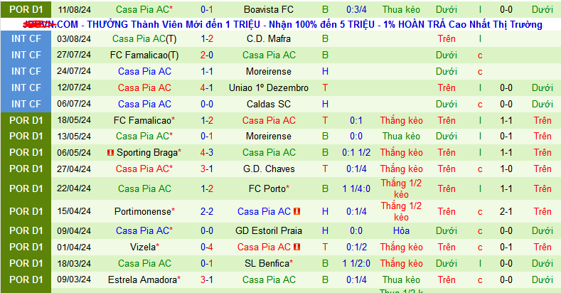 Nhận định, soi kèo Benfica vs Casa Pia, 02h30 ngày 18/8: Pháo đài bất khả xâm phạm - Ảnh 4