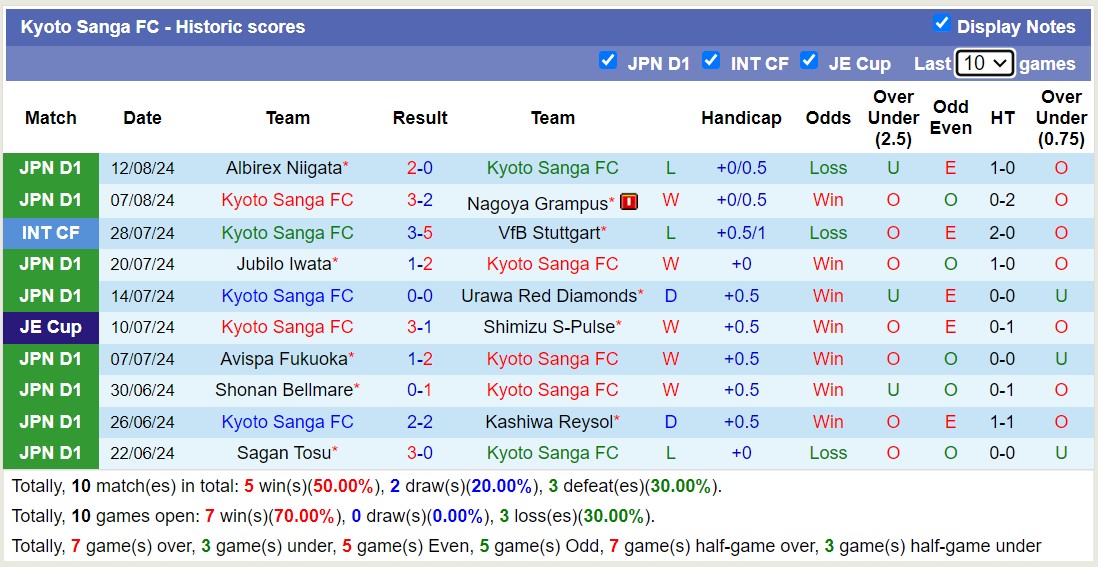 Nhận định, soi kèo Cerezo Osaka vs Kyoto Sanga, 17h00 ngày 17/8: Tin vào đội khách - Ảnh 2