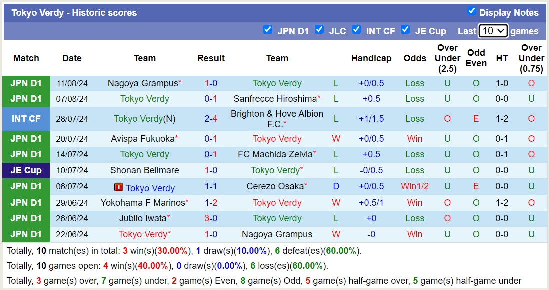 Nhận định, soi kèo FC Tokyo vs Tokyo Verdy, 17h00 ngày 17/8: Tin vào FC Tokyo - Ảnh 2