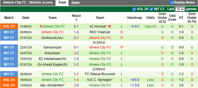 Nhận định, soi kèo Fortuna Sittard vs Almere, 01h00 ngày 17/8: Ngày vui chưa tới với khách - Ảnh 3