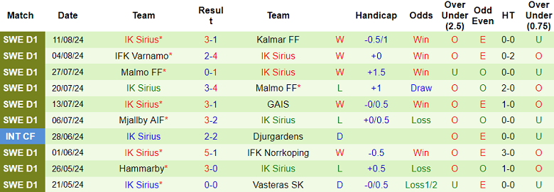 Nhận định, soi kèo Goteborg vs Sirius, 20h00 ngày 17/8: Cửa trên thất thế - Ảnh 2