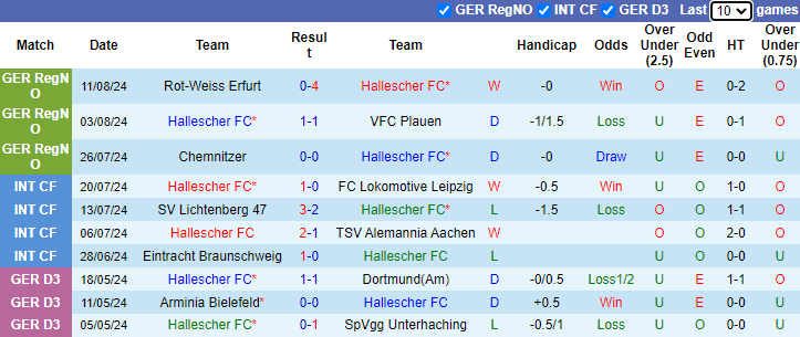 Nhận định, soi kèo Hallescher vs St. Pauli, 23h00 ngày 16/8: Khó có bất ngờ - Ảnh 1