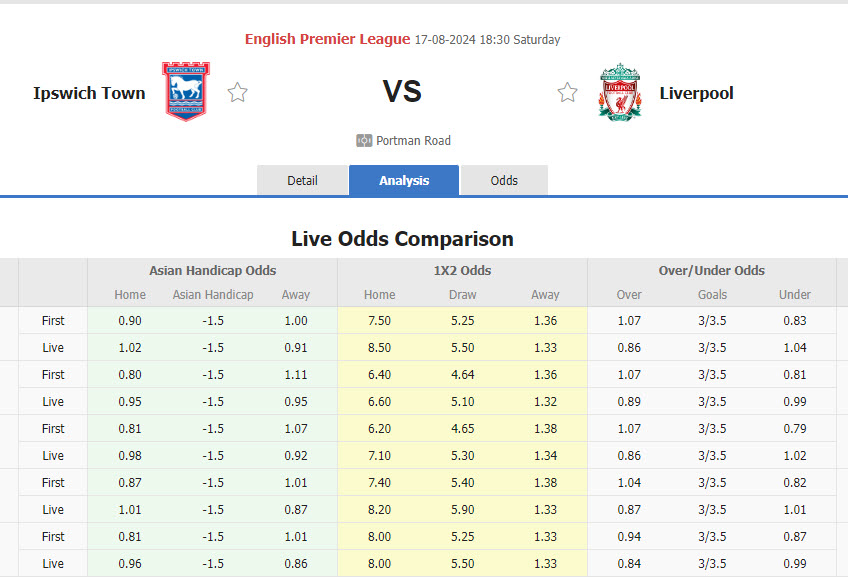 Nhận định, soi kèo Ipswich Town vs Liverpool, 18h30 ngày 17/8: Khẳng định vị thế ông lớn - Ảnh 1