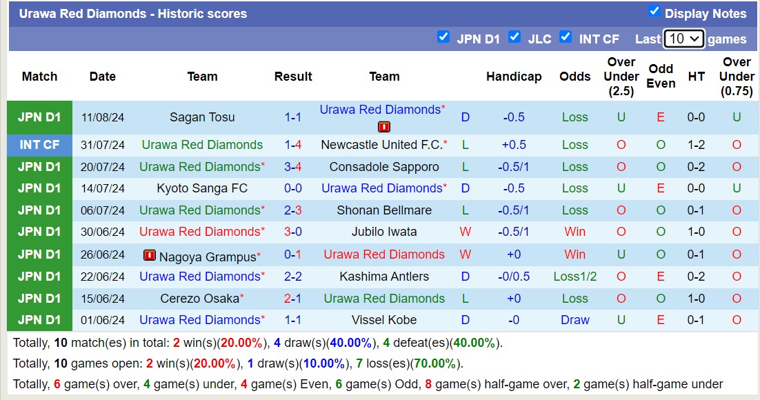 Nhận định, soi kèo Kashima Antlers vs Urawa Red Diamonds, 16h00 ngày 17/8: Tiếp tục chìm sâu - Ảnh 2