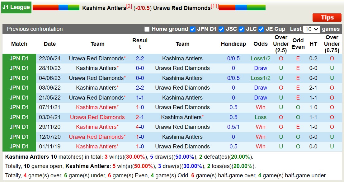 Nhận định, soi kèo Kashima Antlers vs Urawa Red Diamonds, 16h00 ngày 17/8: Tiếp tục chìm sâu - Ảnh 3