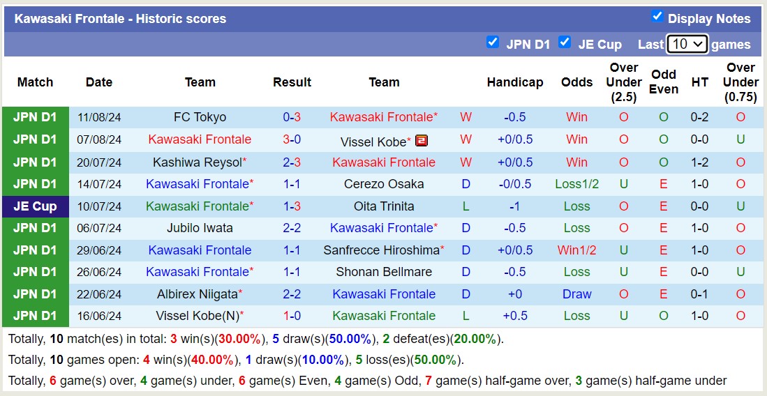 Nhận định, soi kèo Kawasaki Frontale vs Yokohama F Marinos, 17h00 ngày 17/8: Tưng bừng bàn thắng - Ảnh 1