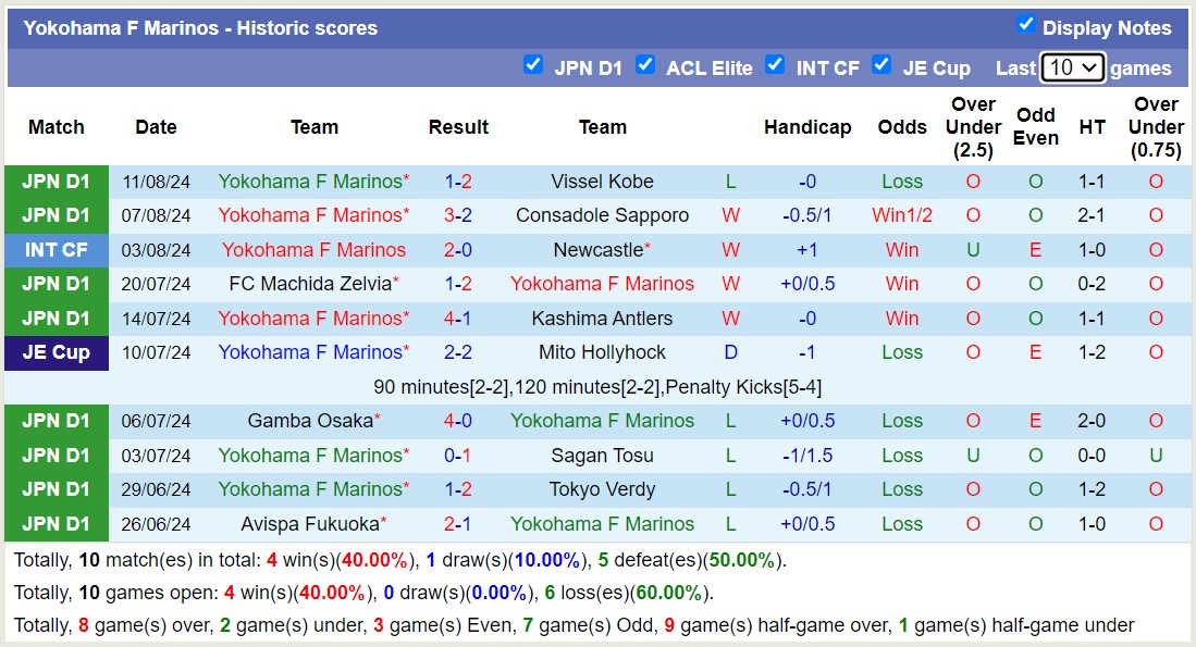 Nhận định, soi kèo Kawasaki Frontale vs Yokohama F Marinos, 17h00 ngày 17/8: Tưng bừng bàn thắng - Ảnh 2