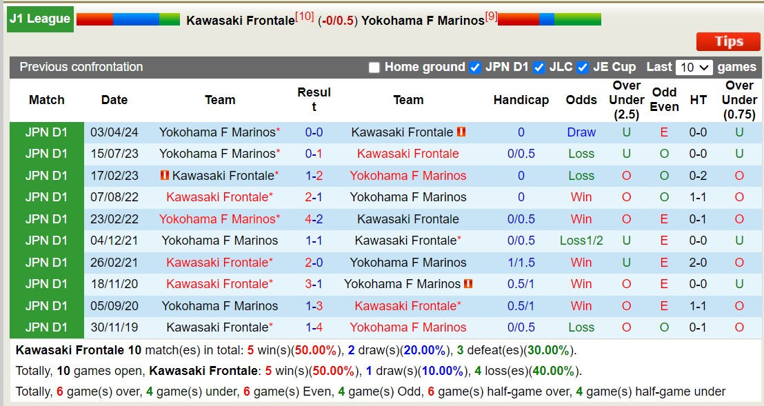 Nhận định, soi kèo Kawasaki Frontale vs Yokohama F Marinos, 17h00 ngày 17/8: Tưng bừng bàn thắng - Ảnh 3