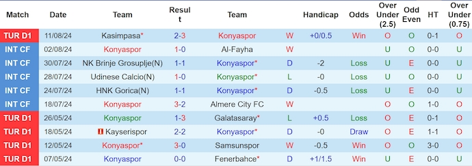 Nhận định, soi kèo Konyaspor vs Galatasaray, 1h00 ngày 17/8: Đẳng cấp lên tiếng - Ảnh 1