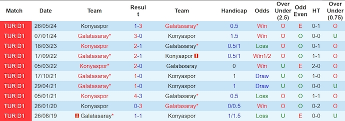 Nhận định, soi kèo Konyaspor vs Galatasaray, 1h00 ngày 17/8: Đẳng cấp lên tiếng - Ảnh 3