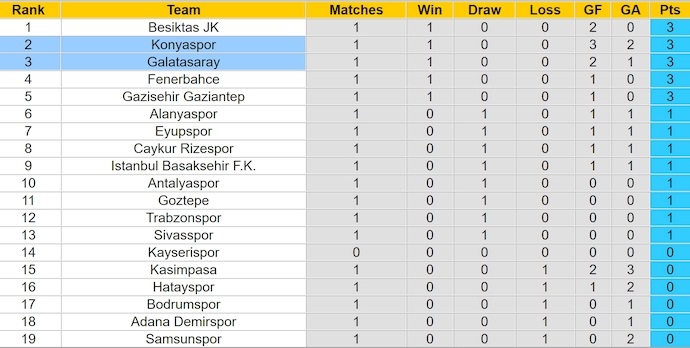 Nhận định, soi kèo Konyaspor vs Galatasaray, 1h00 ngày 17/8: Đẳng cấp lên tiếng - Ảnh 4