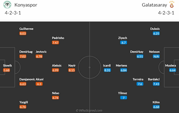 Nhận định, soi kèo Konyaspor vs Galatasaray, 1h00 ngày 17/8: Đẳng cấp lên tiếng - Ảnh 6