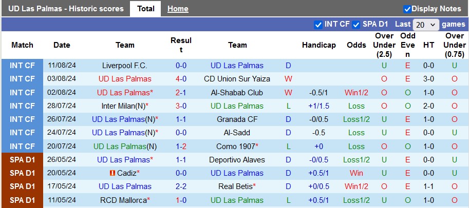 Nhận định, soi kèo Las Palmas vs Sevilla, , 2h30 ngày 17/8: Chia điểm ngày ra quân - Ảnh 1