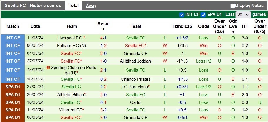 Nhận định, soi kèo Las Palmas vs Sevilla, , 2h30 ngày 17/8: Chia điểm ngày ra quân - Ảnh 2