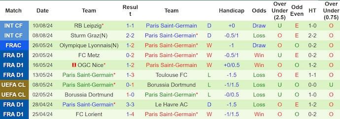 Nhận định, soi kèo Le Havre vs Paris Saint-Germain, 1h45 ngày 17/8: Không bất ngờ - Ảnh 2