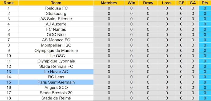 Nhận định, soi kèo Le Havre vs Paris Saint-Germain, 1h45 ngày 17/8: Không bất ngờ - Ảnh 4