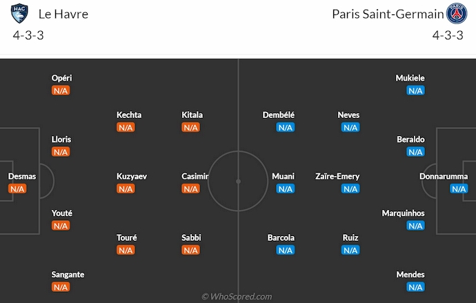 Nhận định, soi kèo Le Havre vs Paris Saint-Germain, 1h45 ngày 17/8: Không bất ngờ - Ảnh 6