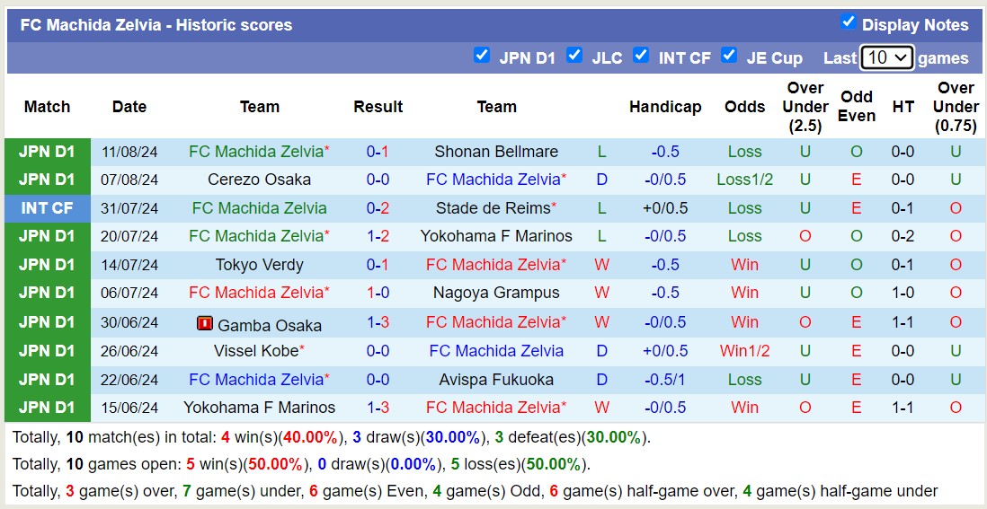 Nhận định, soi kèo Machida Zelvia vs Jubilo Iwata, 16h00 ngày 17/8: Chủ nhà sa sút - Ảnh 1