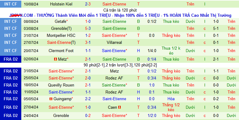 Nhận định, soi kèo Monaco vs Saint-Etienne, 02h00 ngày 18/8: Ra quân tưng bừng - Ảnh 2