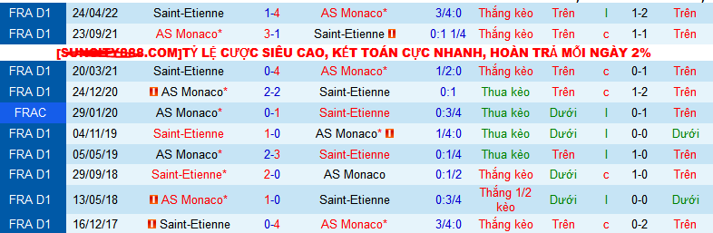 Nhận định, soi kèo Monaco vs Saint-Etienne, 02h00 ngày 18/8: Ra quân tưng bừng - Ảnh 3