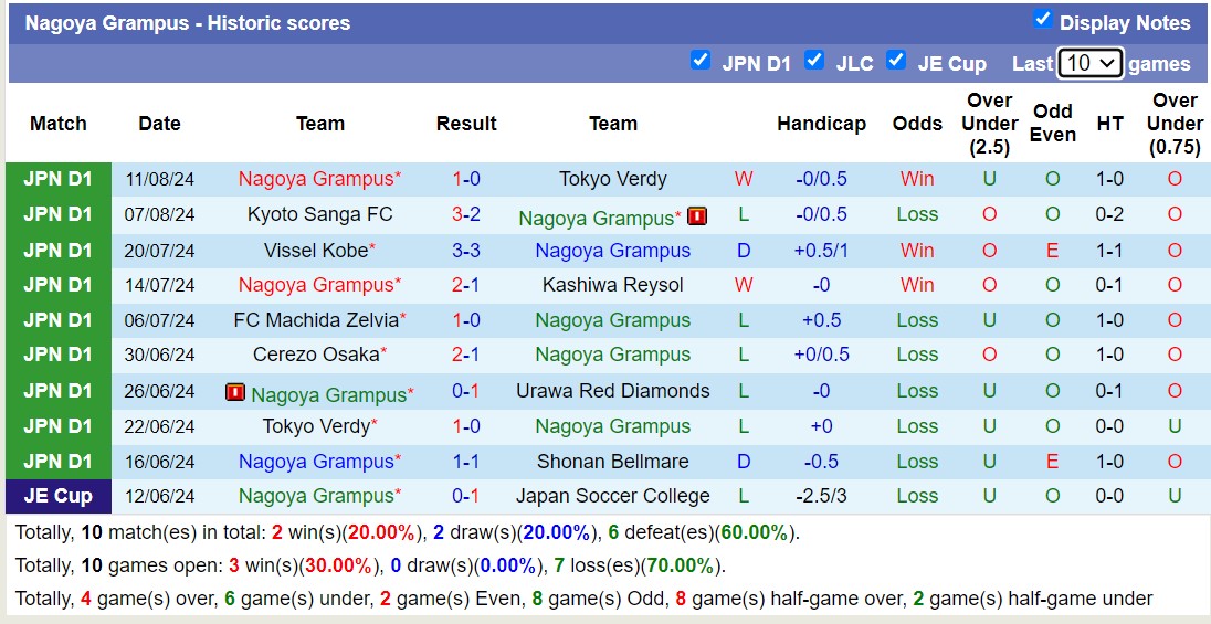 Nhận định, soi kèo Nagoya Grampus vs Sanfrecce Hiroshima, 17h00 ngày 17/8: Trái đắng sân nhà - Ảnh 1