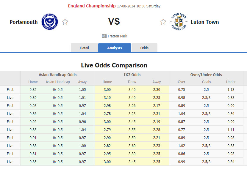 Nhận định, soi kèo Portsmouth vs Luton Town, 18h30 ngày 17/8: Cơ hội của tân binh - Ảnh 1