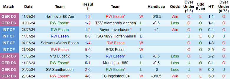 Nhận định, soi kèo RW Essen vs Leipzig, 20h30 ngày 17/8: Tin vào cửa dưới - Ảnh 1