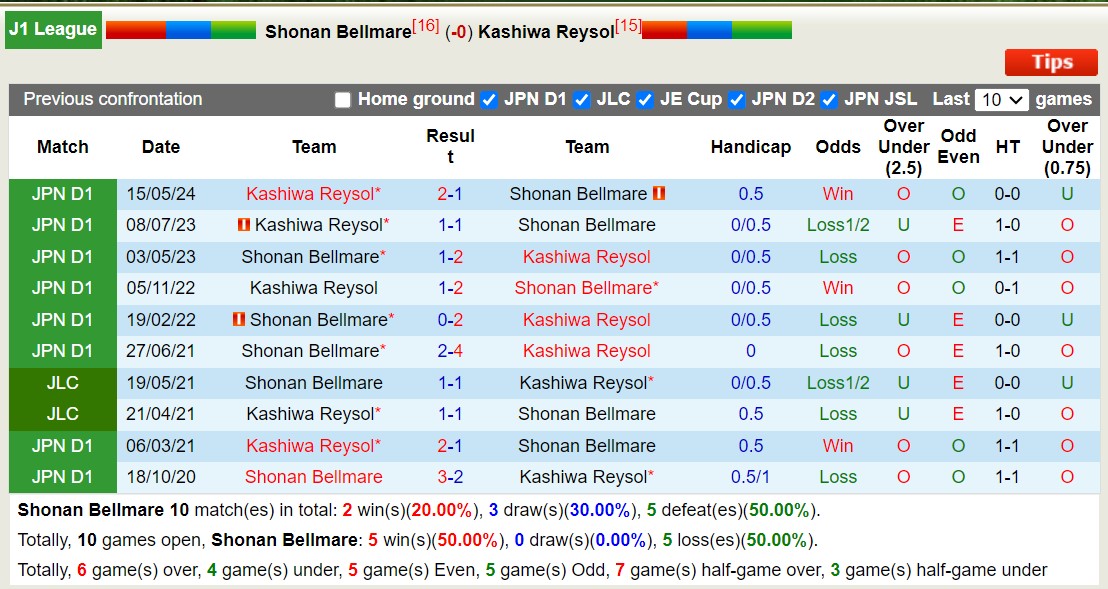 Nhận định, soi kèo Shonan Bellmare vs Kashiwa Reysol, 17h00 ngày 17/8: Chủ nhà thăng hoa - Ảnh 3