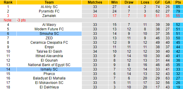 Nhận định, soi kèo Smouha vs Ismaily SC, 23h00 ngày 16/8: Quá tam 3 bận - Ảnh 5