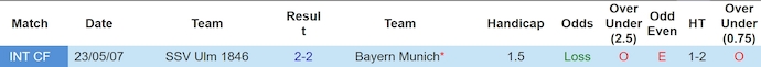 Nhận định, soi kèo SSV Ulm vs Bayern Munich, 1h45 ngày 17/8: Chạy đà - Ảnh 3