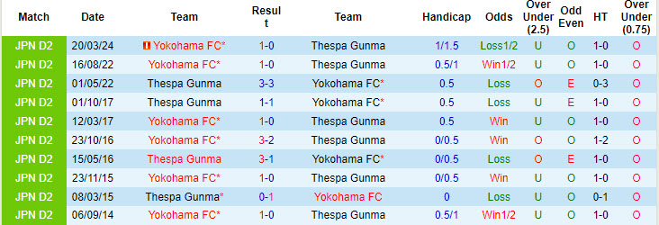 Nhận định, soi kèo Thespa Gunma vs Yokohama FC, 17h00 ngày 17/8: Cạnh tranh ngôi đầu - Ảnh 4