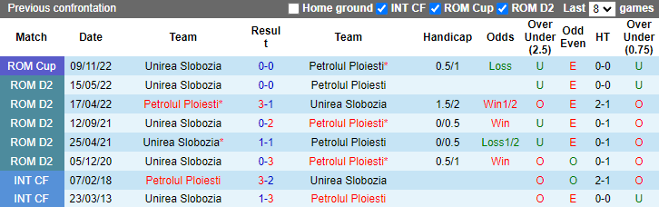 Nhận định, soi kèo Unirea Slobozia vs Petrolul Ploiesti, 23h00 ngày 16/8: Chưa thể khá hơn - Ảnh 3