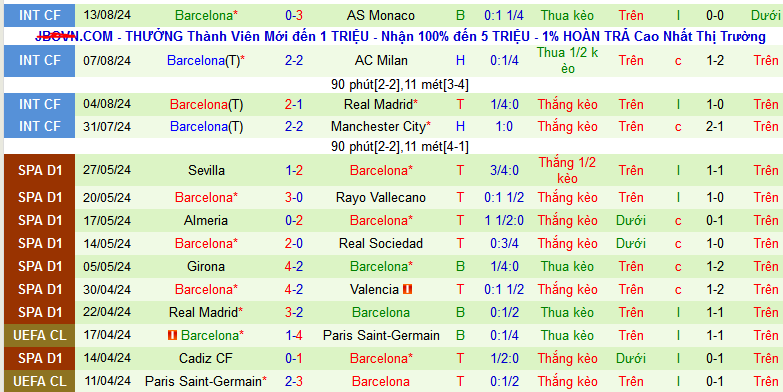 Nhận định, soi kèo Valencia vs Barca, 02h30 ngày 18/8: Bắt Dơi tại hang - Ảnh 2