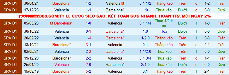 Nhận định, soi kèo Valencia vs Barca, 02h30 ngày 18/8: Bắt Dơi tại hang - Ảnh 3